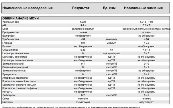 Оксалаты кальция в моче норма. Оксалаты в моче у ребенка норма таблица. Оксалаты в моче норма. Оксалаты мочи норма. Оксалаты в моче у ребенка таблица.