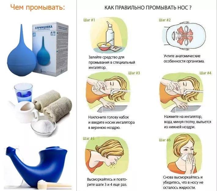 Лечение гайморита современными методами