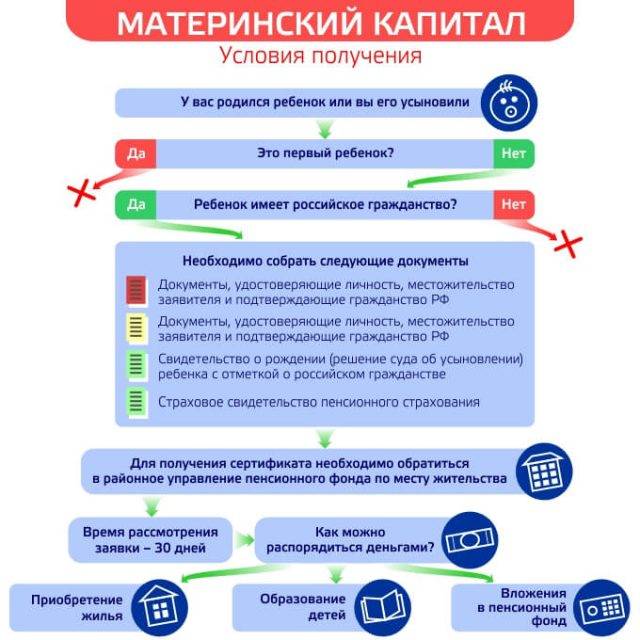 Материнский капитал за 4 ребенка в 2021 году: размеры, сроки выплат, документы
