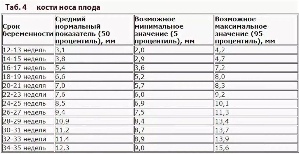 Узи ребенка по неделям беременности * клиника диана