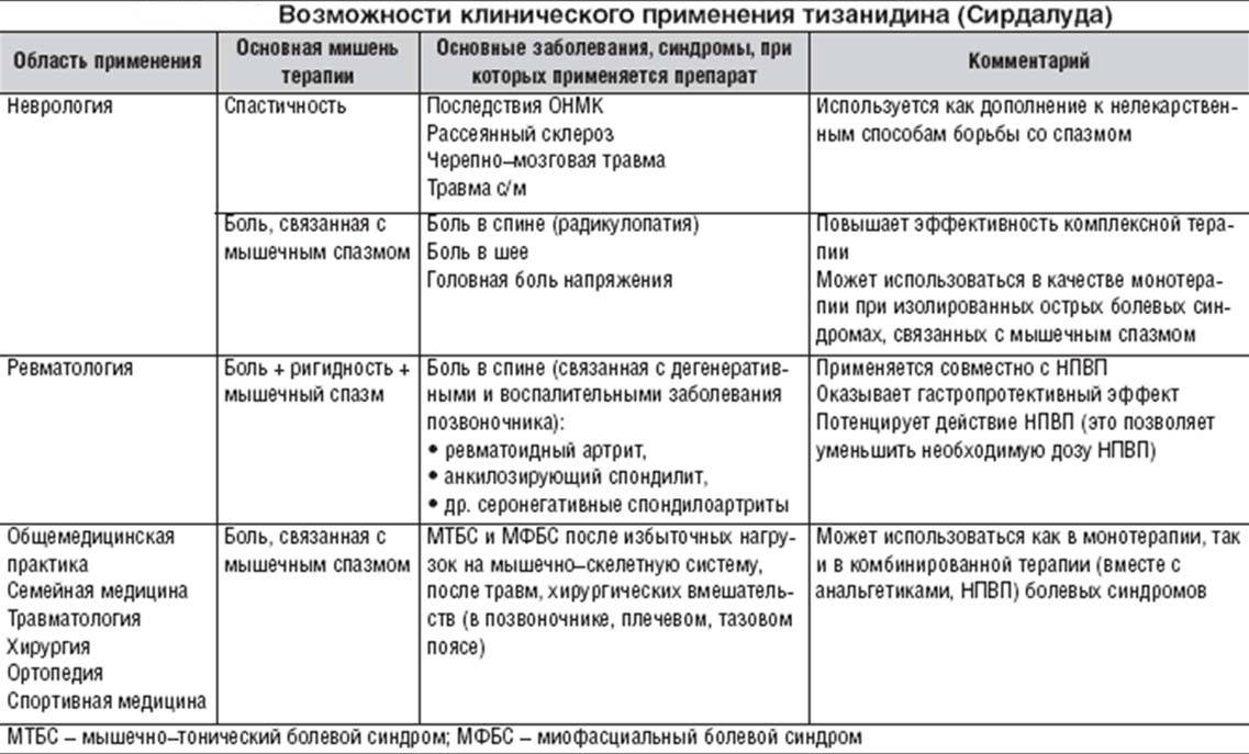 Головная боль: как фармацевту помочь посетителю аптеки — новости и публикации — pharmedu.ru