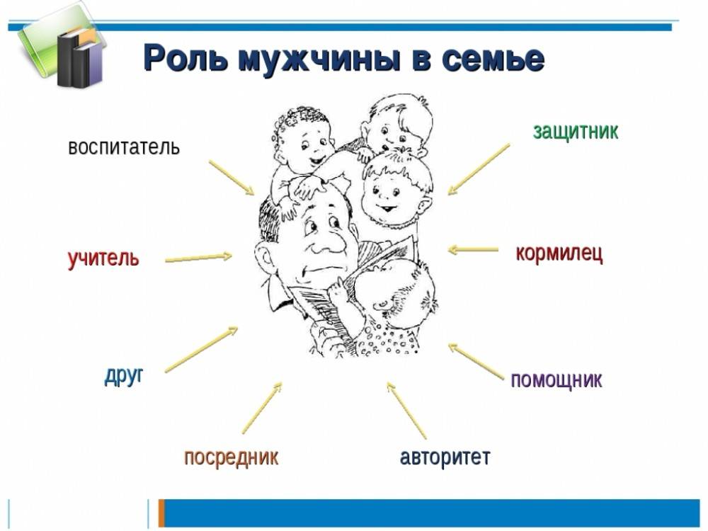 Видео-консультация Демьяна Попова: 5 вещей, которые должен делать папа. Обязанности отца
