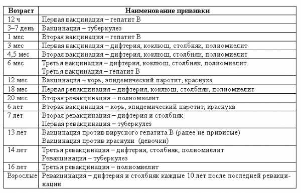 Что означает включение прививки в национальный календарь. особенности российской вакцинации