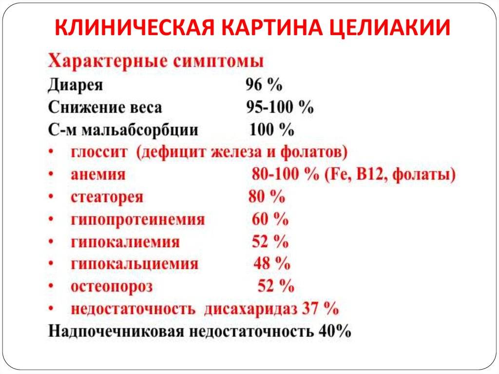 Целиакия у детей: аллергия на глютен