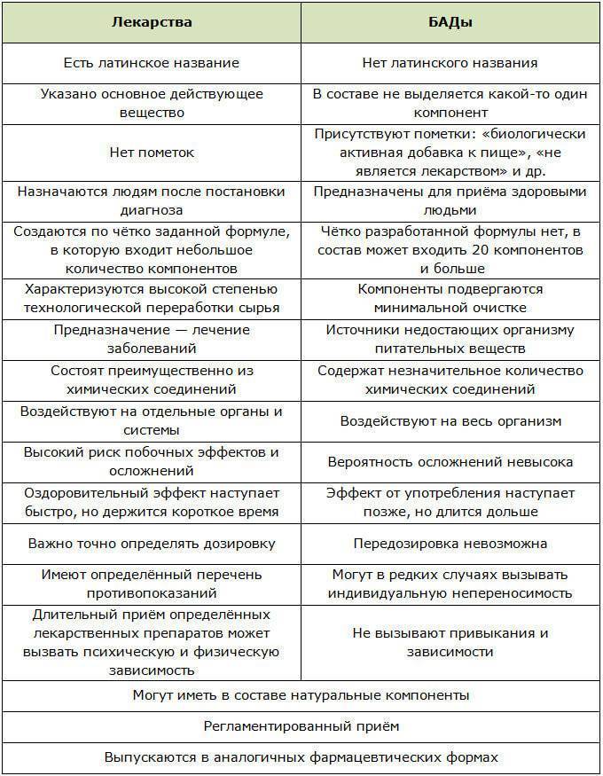 Капсулы (свечи) утрожестан: инструкция по применению, цена, отзывы при беременности - medside.ru