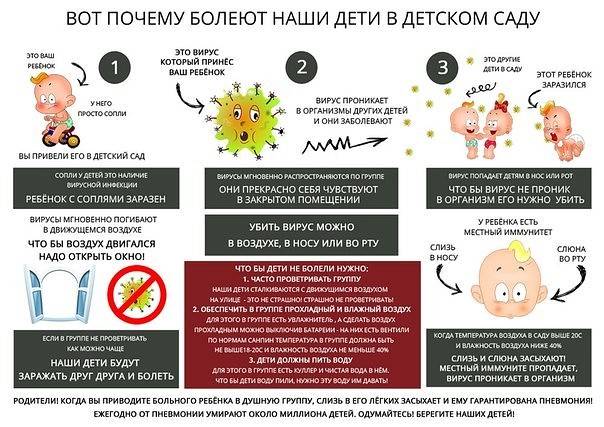 Особенности иммунитета у часто болеющих детей