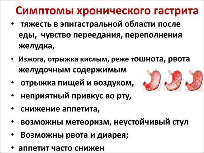 Рвота желчью