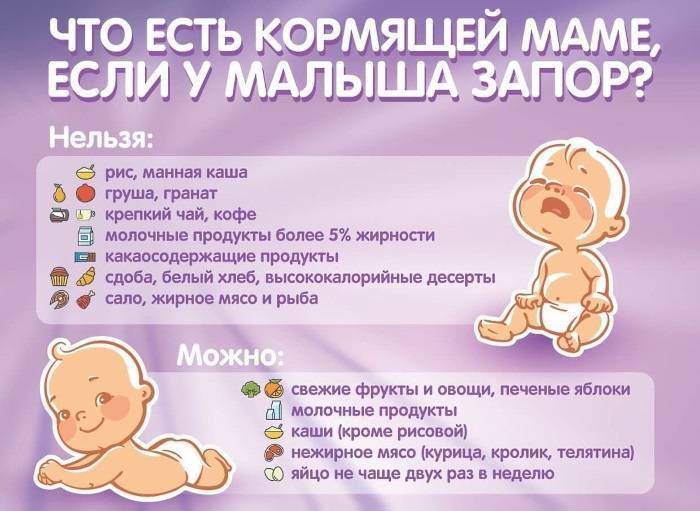 Младенческая колика