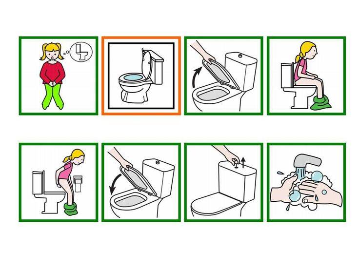 Как и когда учить ребенка самостоятельно вытирать попу после посещения туалета: нехитрые подсказки родителям