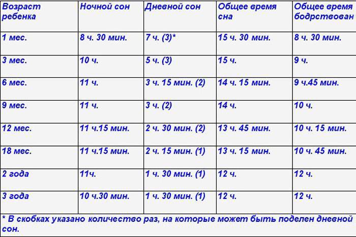➤ сколько спят новорожденные