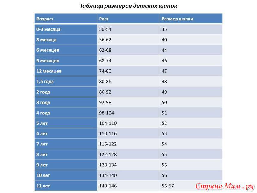 Детские размеры одежды сша на алиэкспресс на русские в таблице