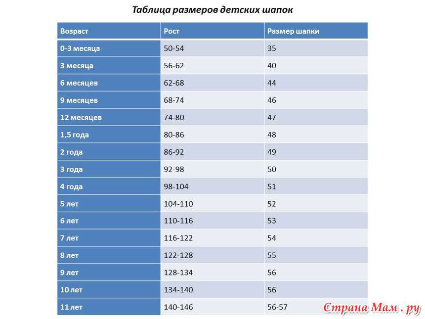 Какой рост в 6 классе