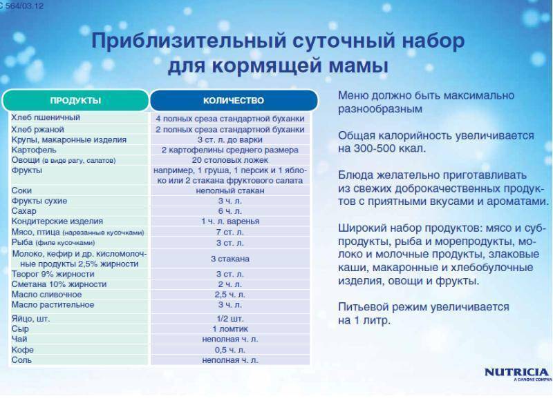 Диета при грудном вскармливании по комаровскому, рацион кормящей мамы - medside.ru