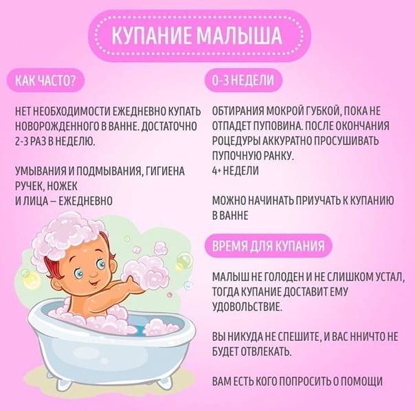 Лучшие виды ванночек для купания детей: рейтинг лучших моделей и советы как выбрать правильно ванночку для новорожденных (150 фото)