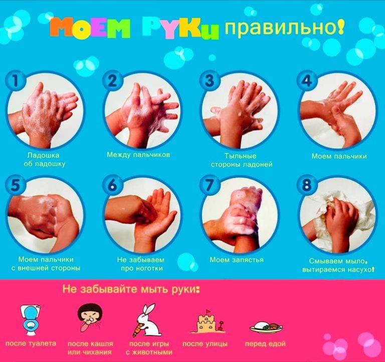 Как научить ребенка правильно мыть руки? руки мыть с мылом если не мыть руки