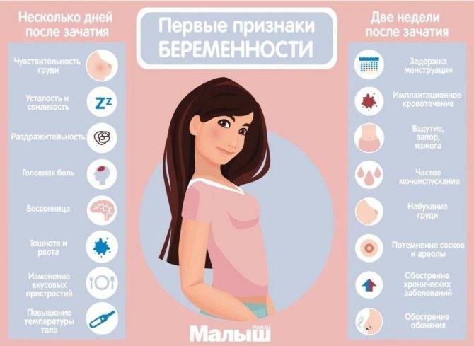 1 неделя беременности: признаки и симптомы, ощущения, что происходит в организме женщины