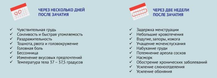 Лохии после родов: сколько длятся и как выглядят? советы гинеколога.