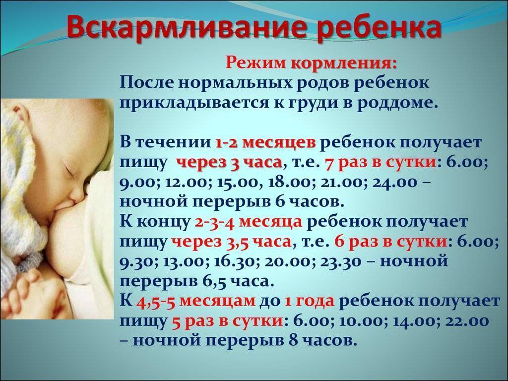 Причины срыгивания у новорожденных при грудном вскармливании как уменьшить срыгивания