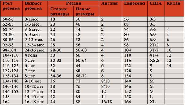 Американские размеры одежды: таблица соответствия русским для детских, мужских и женских вещей