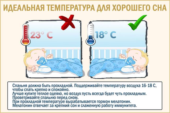 Температура и влажность в детской