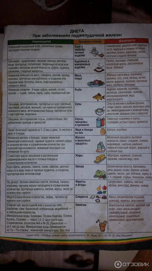 Диета "стол № 3": меню на неделю для детей, список слабительных продуктов при запорах - мытищинская городская детская поликлиника №4