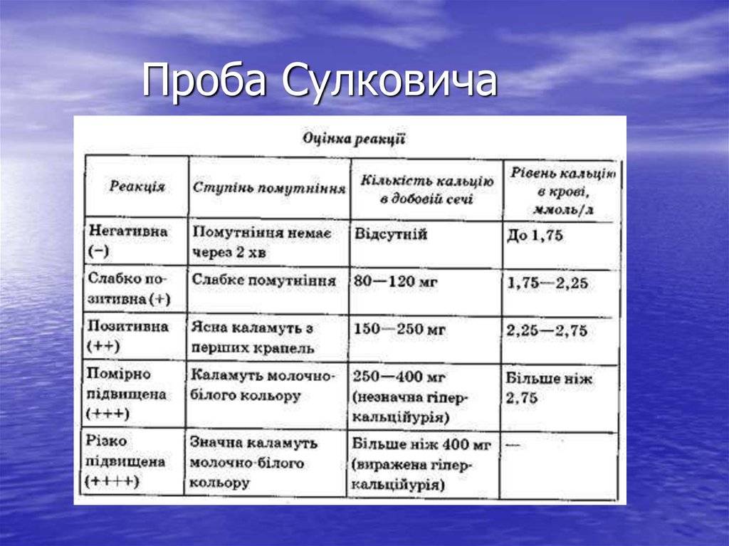 Проба сулковича. показания, техника проведения. как собрать мочу у грудничка на анализ по сулковичу и почему так важна оценка кальция анализ мочи по сулковичу что показывает