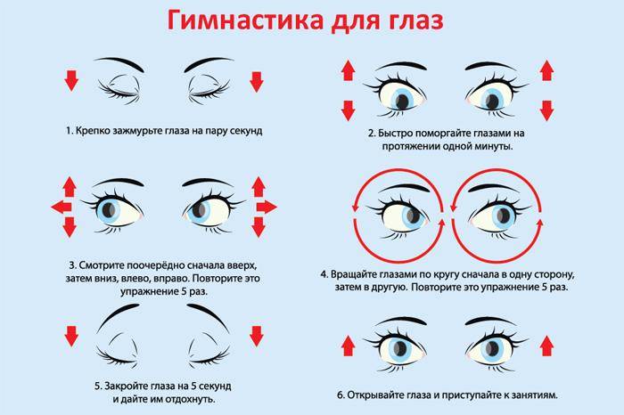 Как выполнять лечебную гимнастику для глаз по методике аветисова? «ochkov.net»