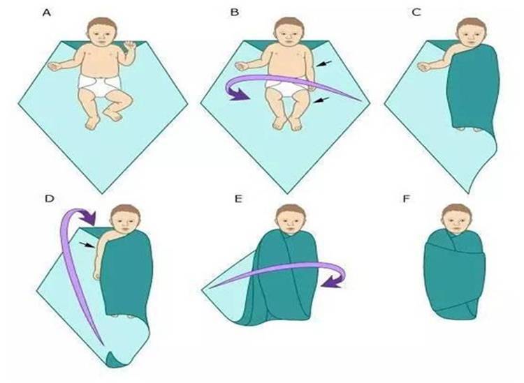 Как правильно пеленать новорожденного: пошаговое фото и видео