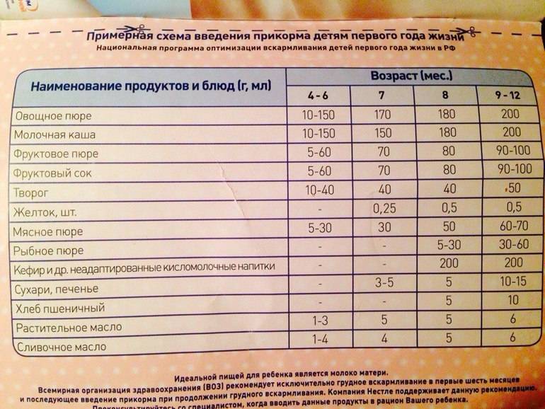 Питание ребенка в 5 месяцев