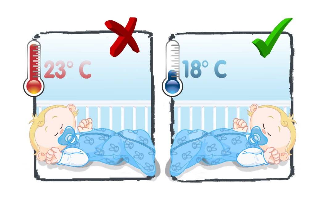 Температура в комнате для новорожденного ребенка