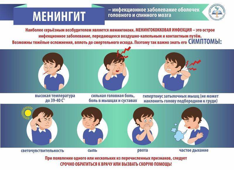 Серозный и гнойный менингит