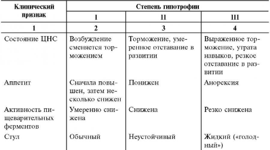 Гипотрофия у детей — мкб-10 | medum.ru
