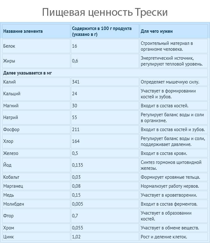 Можно ли селедку под шубой кормящей маме