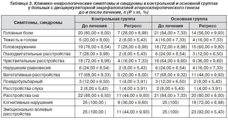 Автореферат и диссертация по медицине (14.00.13) на тему:диагностика и лечение резидуально-органических энцефалопатии у детей