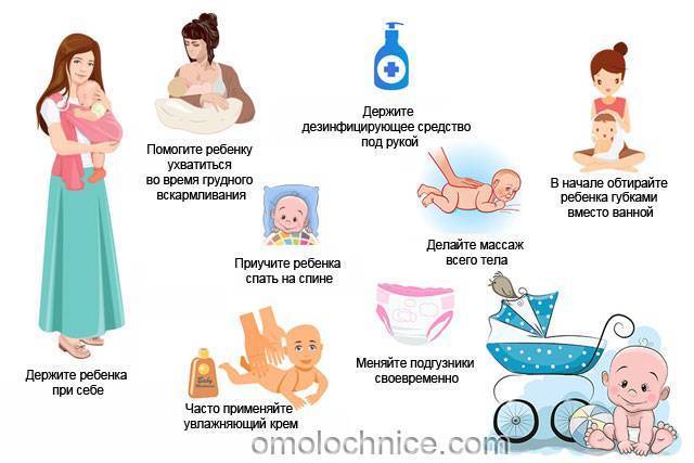 Выделения после родов: сколько идут, норма. рекомендации врача-акушера.