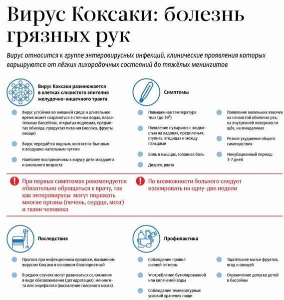 Аденовирусная инфекция у детей — симптомы и лечение.