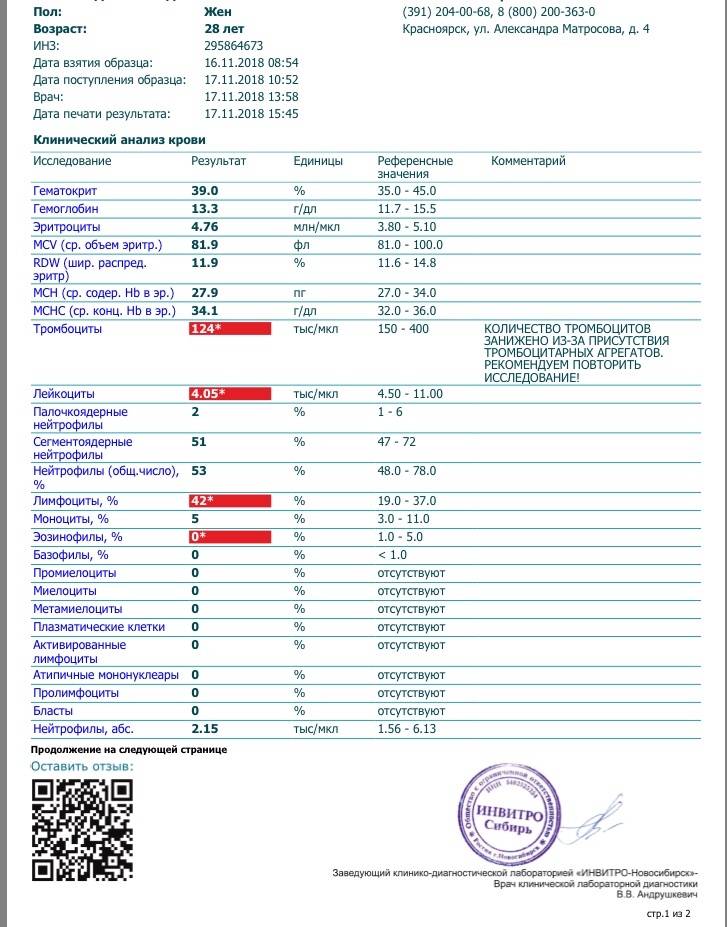 Показатели анализов при вич инфекции