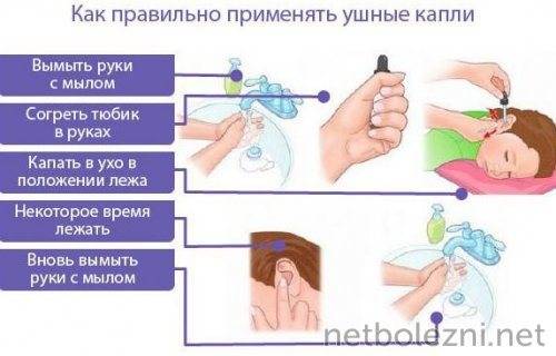 Закапываем капли в глаза ребенку: алгоритм действий