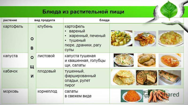 ᐉ можно ли кормящим мамам картошку: вареную, жареную, тушеную - roza-zanoza.ru