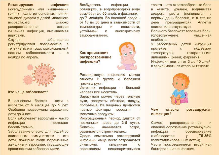 Отличие ротавирусной инфекции от кишечной инфекции.