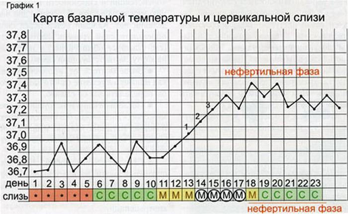 Боль в суставах и менопауза | университетская клиника