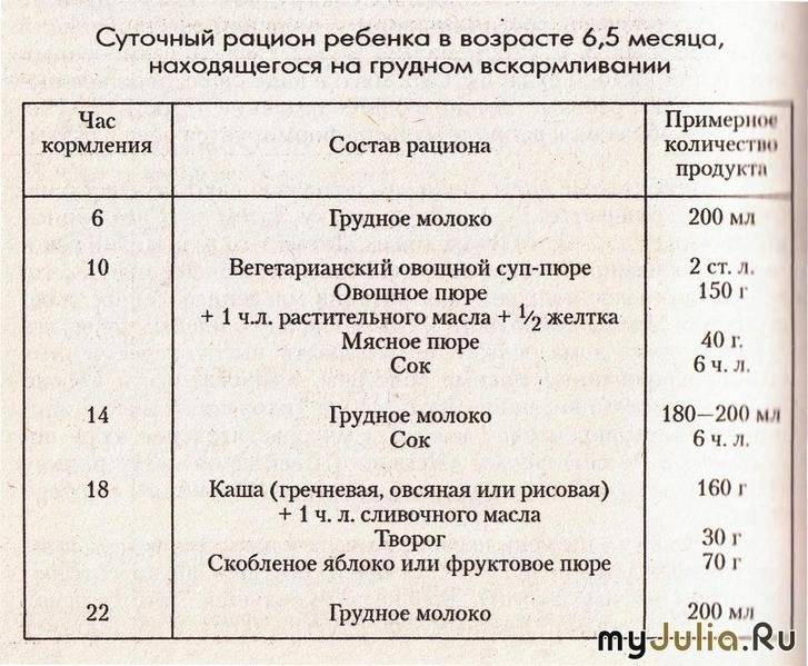 Режим дня ребенка в 3 месяца