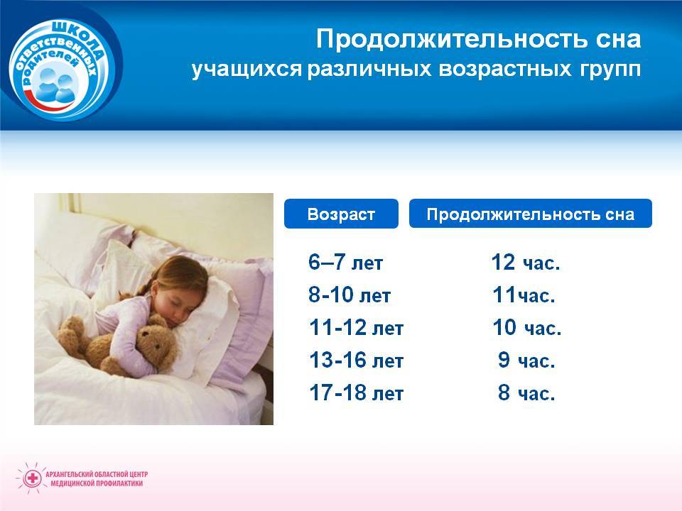 Сколько спать новорожденному ночью. Здоровый сон ребенка. Продолжительность сна в разном возрасте. Нормальный здоровый сон. Нормальный график сна.