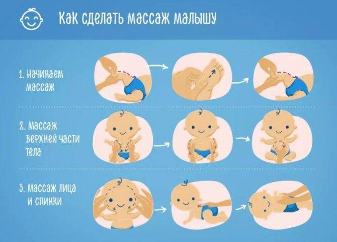 Особенности массажа для новорожденных
