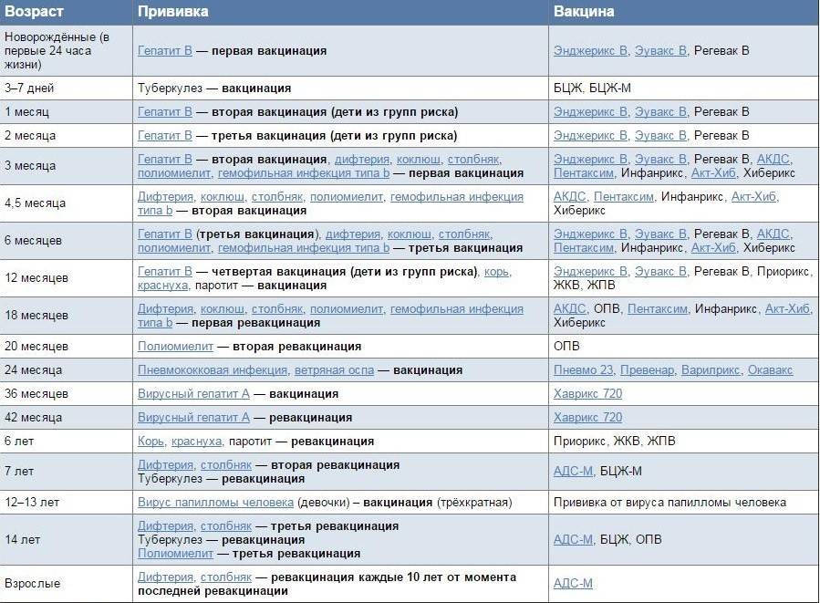 Есть ли смысл в вакцинации? календарь детских прививок в россии | legkomed.ru