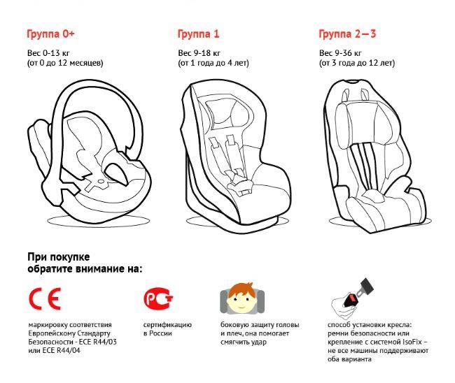 Штрафы за детское кресло в автомобиле