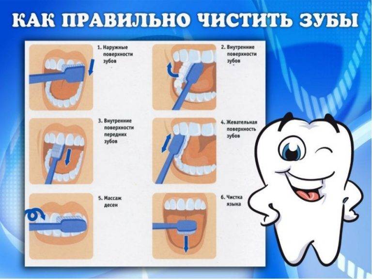 Учим ребенка как правильно чистить зубы