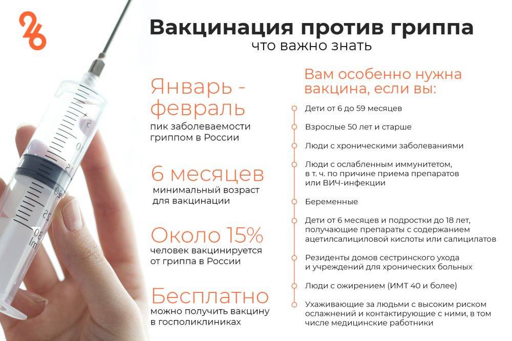 Прививка от гриппа: сезонная вакцинация против гриппа, когда появится вакцина, сколько действует, делать ли взрослым - причины, диагностика и лечение