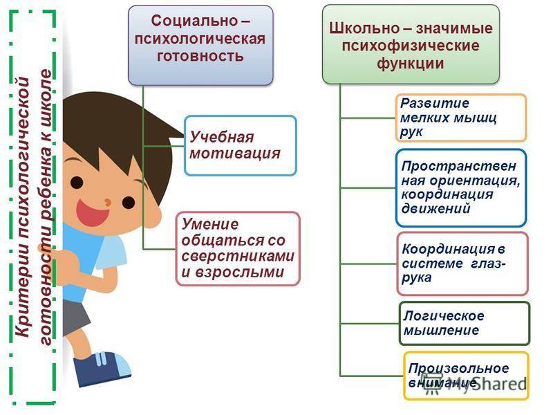 Диагностика готовности ребенка к школе презентация