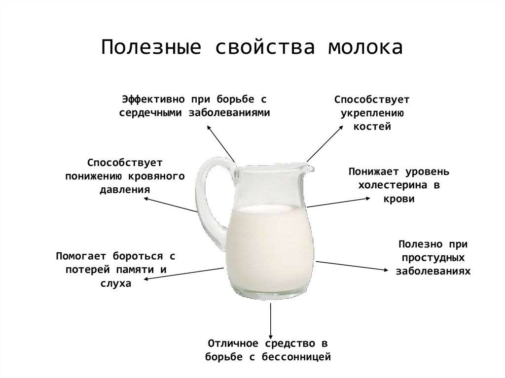 Что такое лактация и состав материнского молока. состав грудного молока и польза лактации